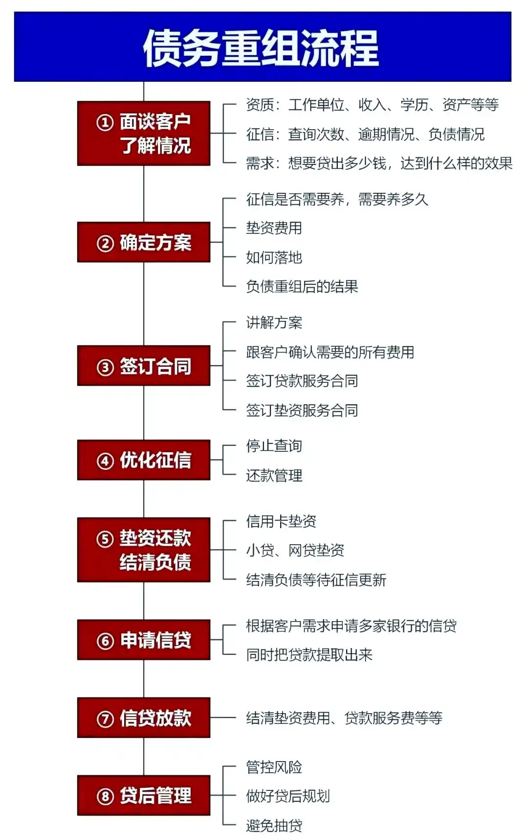 在伍家岗，中小企业也可以债务重组吗？